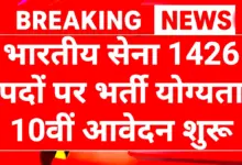 Territorial Army Recruitment 2025