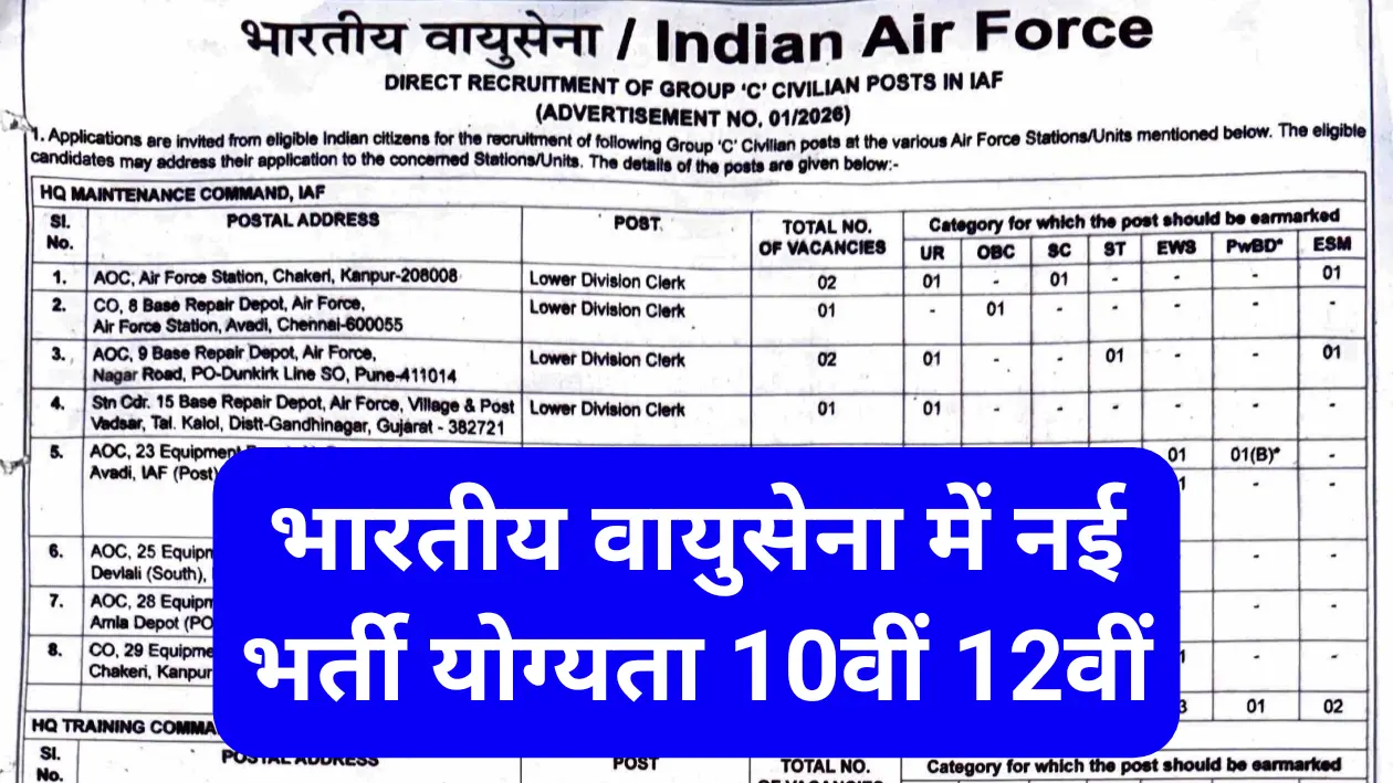 Indian Air Force Recruitment 2026