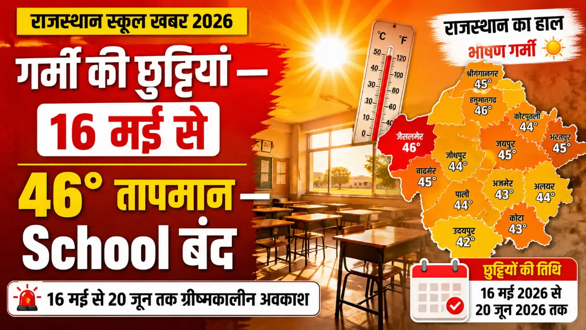 School Summer Holidays 2026: राजस्थान स्कूल गर्मी की छुट्टियां 16 मई से 20 जून तक रहेगा अवकाश देखें जिलेवार Update