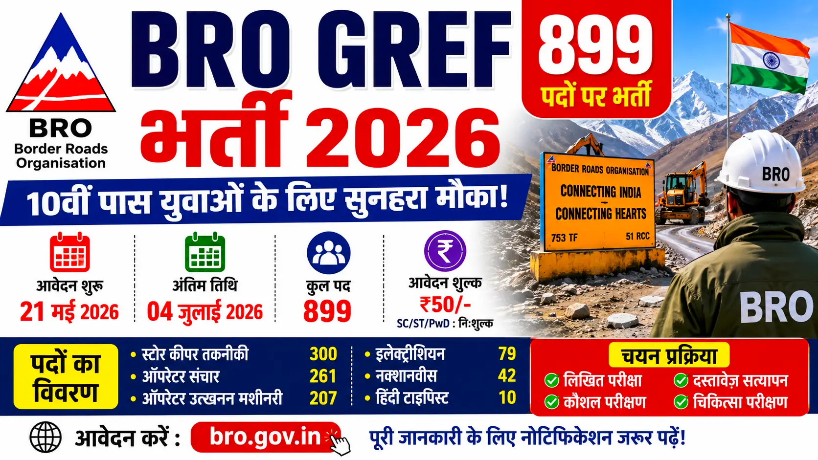 BRO GREF Recruitment 2026: 899 पदों पर निकली बंपर भर्ती, 10वीं पास युवाओं के लिए सुनहरा मौका